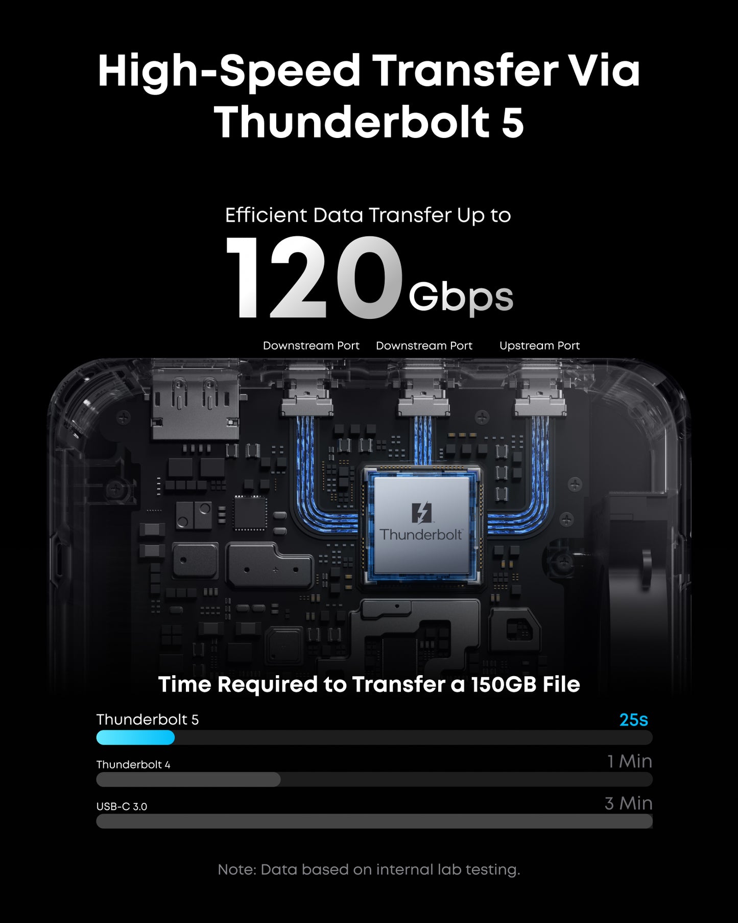 Anker Prime 14合1 Thunderbolt 5 擴展基座